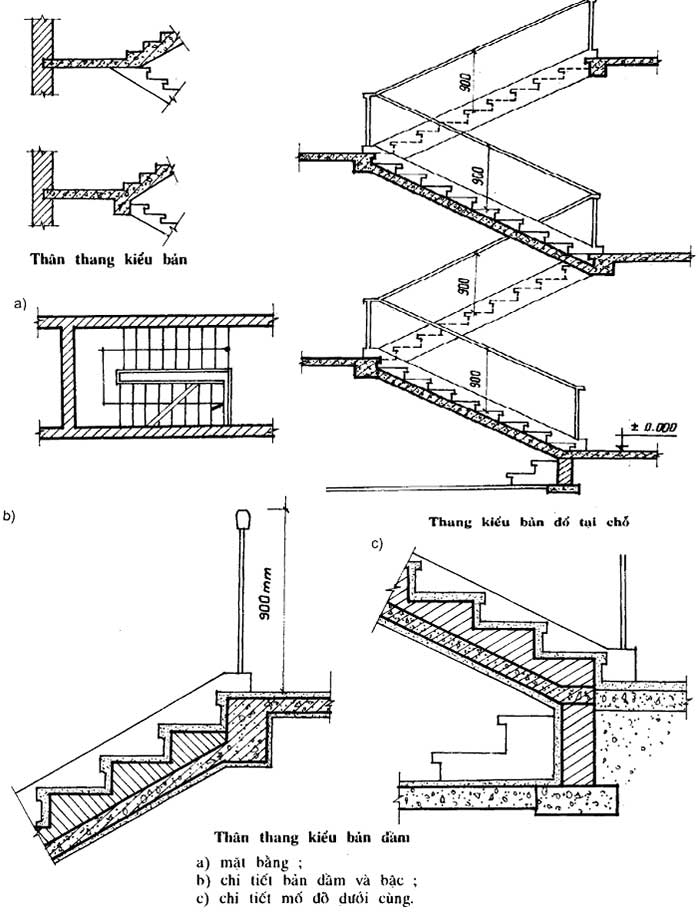 kỹ thuật xây cầu thang